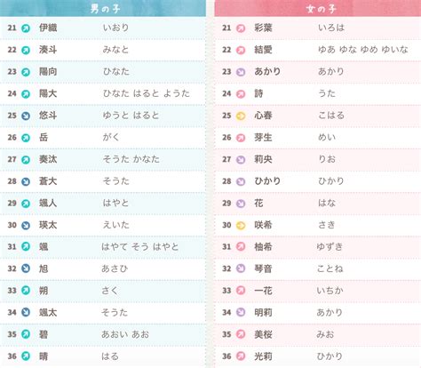 日本 男 名字|【2024年最新】常見日文名介紹！受歡迎的男生和女生名字是？。